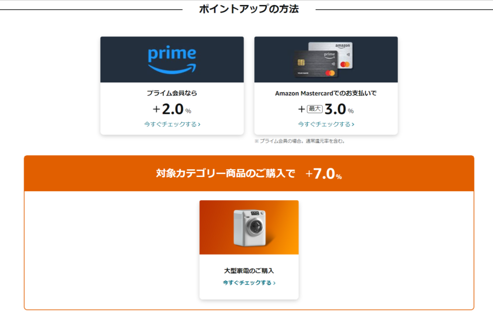 Amazonプライム感謝祭ポイントアップの方法